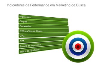 Indicadores de Performance em Marketing de Busca
 