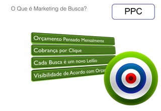 O Que é Marketing de Busca?
PPC
 