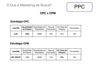 O Que é Marketing de Busca?
PPC
 