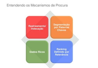 Entendendo os Mecanismos de Procura
 