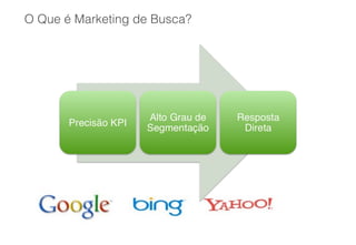 O Que é Marketing de Busca?
 