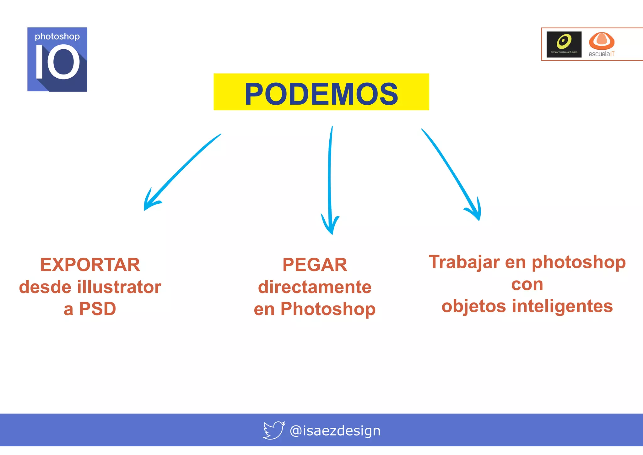 photoshop

PODEMOS

EXPORTAR
desde illustrator
a PSD

PEGAR
directamente
en Photoshop

@isaezdesign

Trabajar en photoshop
con
objetos inteligentes

 