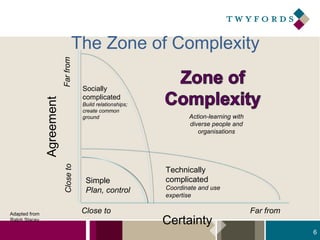 Agreement

Far from

The Zone of Complexity

Build relationships;
create common
ground

Close to
Adapted from
Ralph Stacey

Socially
complicated

Simple
Plan, control
Close to

Action-learning with
diverse people and
organisations

Technically
complicated
Coordinate and use
expertise

Certainty

Far from
6

 