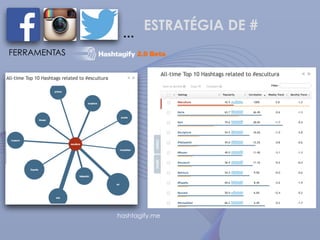 ESTRATÉGIA DE #
…
FERRAMENTAS
hashtagify.me
 