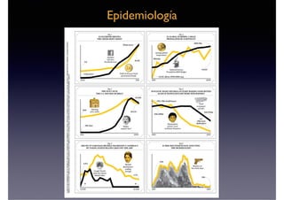 Epidemiología
 