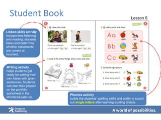 Student Book Lesson 5
Linked-skills activity
incorporates listening
and reading; students
listen and determine
whether statements
are correct or
incorrect.
Writing activity
helps students get
ready for writing their
own ideas with given
sentences. Students
can plan their project
on the portfolio
worksheet in the
Workbook later on.
Phonics activity
builds the students’ spelling skills and ability to sound
out single letters after learning exciting chants.
 