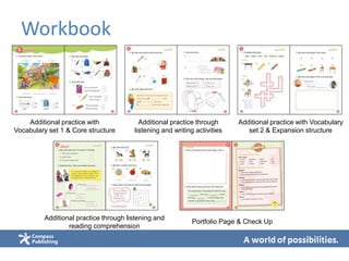 Workbook
Additional practice with
Vocabulary set 1 & Core structure
Additional practice through
listening and writing activities
Additional practice with Vocabulary
set 2 & Expansion structure
Additional practice through listening and
reading comprehension
Portfolio Page & Check Up
 