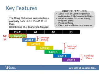 Pre A1 A1 A2 B1
Starter
Level 1
Level 2
Level 3
Level 4
Level 5
Level 6
Key Features
The Hang Out series takes students
gradually from CEFR Pre A1 to B1
level.
(Cambridge YLE Starters to Movers)
Cambridge
Starters
Cambridge
Movers
Cambridge
Flyers
• A clear focus on CEFR competencies
and important English assessment tests
• Attractive design, Fun stories, Catchy
songs and chants
• Project portfolios
• Free downloadable teacher’s resources
COURSE FEATURES
NE
W
 