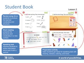 Student Book Lesson 2
Review song allows
students to produce
the learned
vocabulary and
structure.
Short reading
presents the
structure and
vocabulary in a new
context.
Preparation activity
helps students get ready for speaking task with
drawing, stickers, coloring, and more.
Speaking task
requires students to
share information
about part A with a
partner.
 