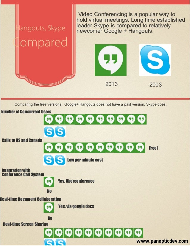 google hangouts vs meet google hangouts vs meet