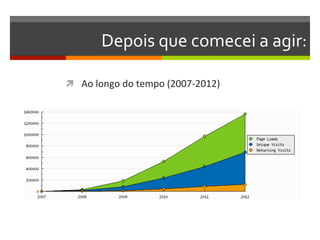Depois	
  que	
  comecei	
  a	
  agir:	
  

ì  Ao	
  longo	
  do	
  tempo	
  (2007-­‐2012)	
  
 