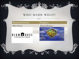 WHO MADE WHAT?
Paranormal Activity Hangover
Blum House Warner Brothers
 