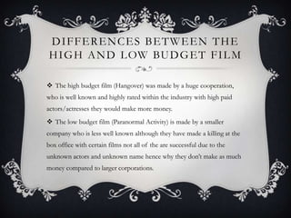 DIFFERENCES BETWEEN THE
HIGH AND LOW BUDGET FILM
 The high budget film (Hangover) was made by a huge cooperation,
who is well known and highly rated within the industry with high paid
actors/actresses they would make more money.
 The low budget film (Paranormal Activity) is made by a smaller
company who is less well known although they have made a killing at the
box office with certain films not all of the are successful due to the
unknown actors and unknown name hence why they don’t make as much
money compared to larger corporations.
 