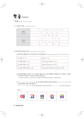 
Hangeul, the Korean alphabet
Hangeul
consonants and vowels
The composition of Korean syllables
Korean syllables are made in 4 different manners.
‘ ’
‘ ’ ‘ ’
Consonants
Vowels
 