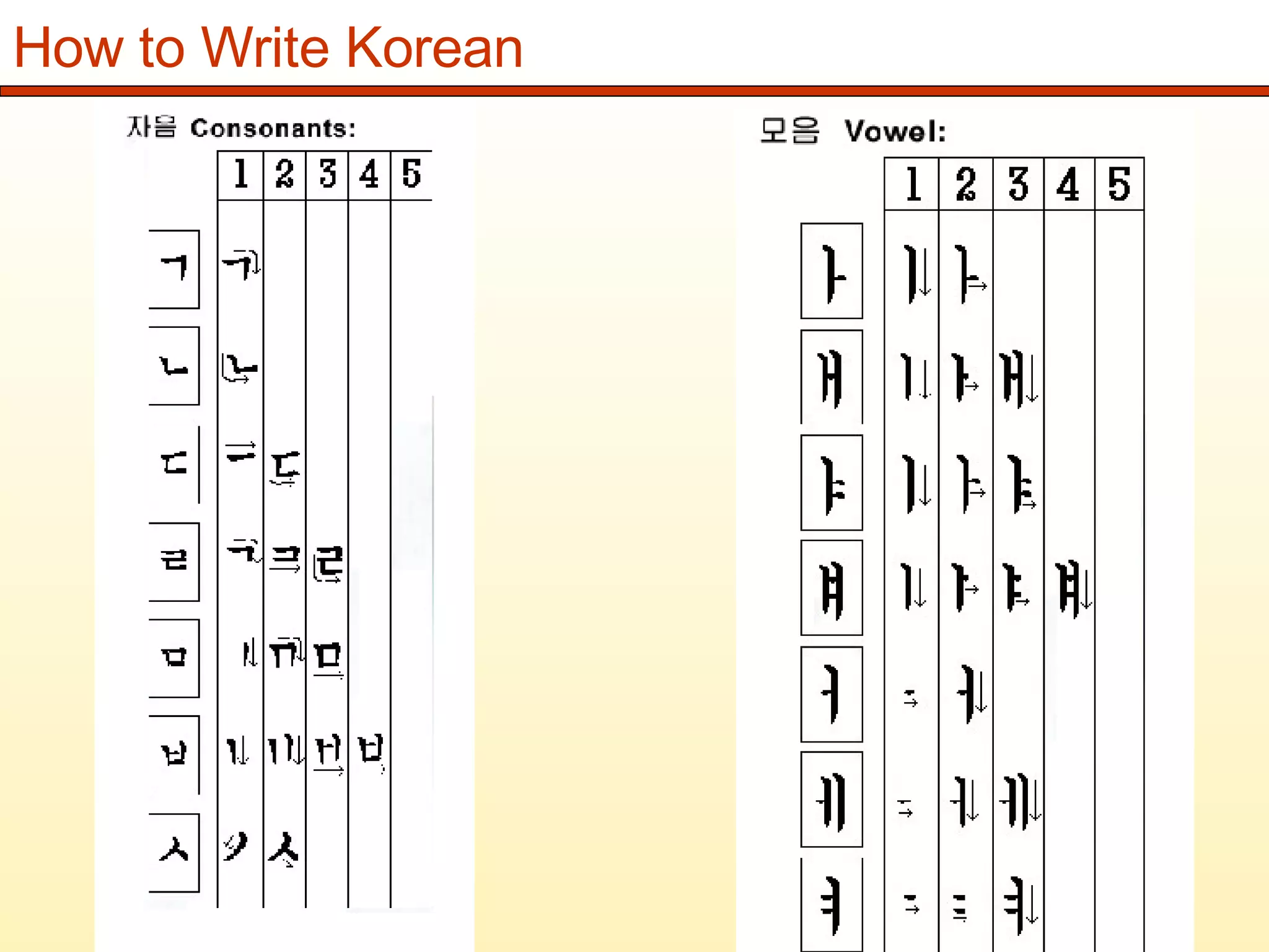 How to Write Korean