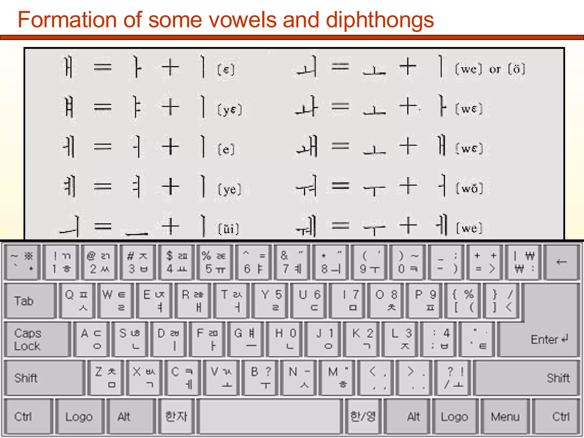 Formation of some vowels and diphthongs