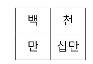 hangul flashcards.pptx