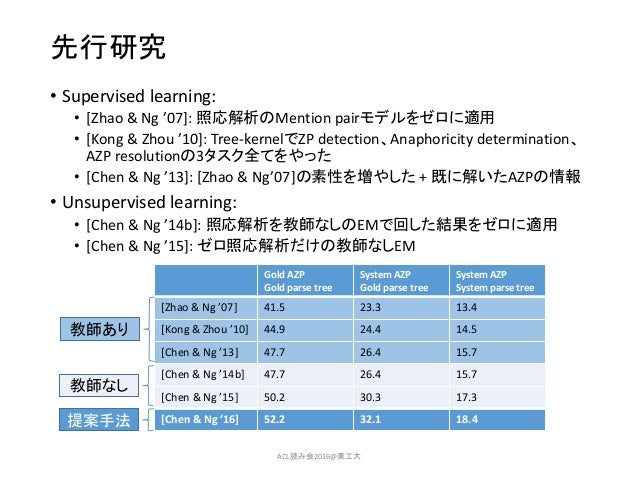 Hangyo Acl Paperreading16