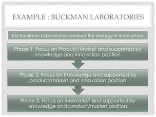 integrating innovation style and knowledge into strategy | PPTX