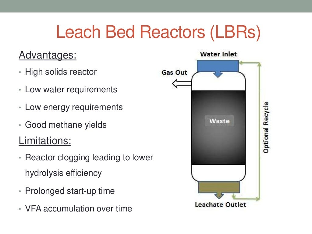 Evaluation of a Trickle Flow Leach Bed Reactor for Anaerobic Digestio…