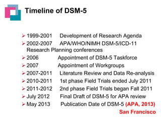 Timeline of DSM-5

 1999-2001 Development of Research Agenda
 2002-2007 APA/WHO/NIMH DSM-5/ICD-11
Research Planning conferences
 2006
Appointment of DSM-5 Taskforce
 2007
Appointment of Workgroups
 2007-2011 Literature Review and Data Re-analysis
 2010-2011 1st phase Field Trials ended July 2011
 2011-2012 2nd phase Field Trials began Fall 2011
 July 2012
Final Draft of DSM-5 for APA review
 May 2013
Publication Date of DSM-5 (APA, 2013)
San Francisco

 