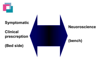 Symptomatic
Neuoroscience

Clinical
prescreption
(bench)
(Bed side)

 