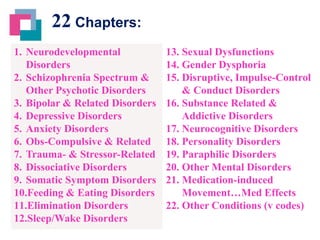 22 Chapters:
1. Neurodevelopmental
Disorders
2. Schizophrenia Spectrum &
Other Psychotic Disorders
3. Bipolar & Related Disorders
4. Depressive Disorders
5. Anxiety Disorders
6. Obs-Compulsive & Related
7. Trauma- & Stressor-Related
8. Dissociative Disorders
9. Somatic Symptom Disorders
10.Feeding & Eating Disorders
11.Elimination Disorders
12.Sleep/Wake Disorders

13. Sexual Dysfunctions
14. Gender Dysphoria
15. Disruptive, Impulse-Control
& Conduct Disorders
16. Substance Related &
Addictive Disorders
17. Neurocognitive Disorders
18. Personality Disorders
19. Paraphilic Disorders
20. Other Mental Disorders
21. Medication-induced
Movement…Med Effects
22. Other Conditions (v codes)

 