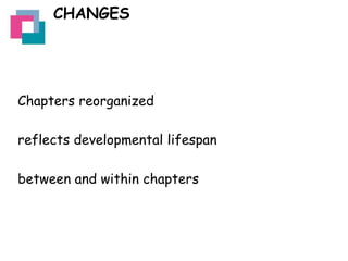 CHANGES

Chapters reorganized
reflects developmental lifespan
between and within chapters

 