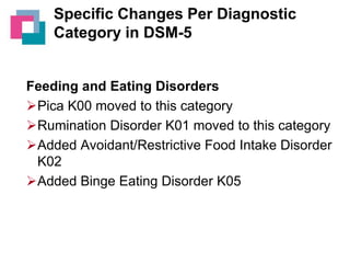 Specific Changes Per Diagnostic
Category in DSM-5

Feeding and Eating Disorders
Pica K00 moved to this category
Rumination Disorder K01 moved to this category
Added Avoidant/Restrictive Food Intake Disorder
K02
Added Binge Eating Disorder K05

 
