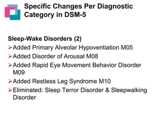 Specific Changes Per Diagnostic
Category in DSM-5

Sleep-Wake Disorders (2)
Added Primary Alveolar Hypoventiation M05
Added Disorder of Arousal M08
Added Rapid Eye Movement Behavior Disorder
M09
Added Restless Leg Syndrome M10
Eliminated: Sleep Terror Disorder & Sleepwalking
Disorder

 