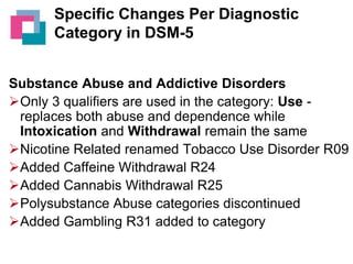 Specific Changes Per Diagnostic
Category in DSM-5
Substance Abuse and Addictive Disorders
Only 3 qualifiers are used in the category: Use replaces both abuse and dependence while
Intoxication and Withdrawal remain the same
Nicotine Related renamed Tobacco Use Disorder R09
Added Caffeine Withdrawal R24
Added Cannabis Withdrawal R25
Polysubstance Abuse categories discontinued
Added Gambling R31 added to category

 