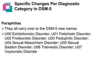 Specific Changes Per Diagnostic
Category in DSM-5

Paraphilias
They all carry over to the DSM-5 new names
U00 Exhibitionistic Disorder; U01 Fetishistic Disorder;
U02 Frotieuristic Disorder; U03 Pedophilic Disorder;
U04 Sexual Masochism Disorder; U05 Sexual
Sadism Disorder; U06 Tranvestic Disorder; U07
Voyeuristic Disorder

 