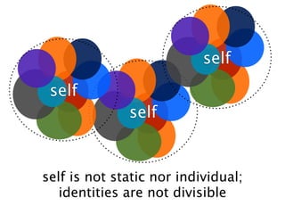self

 self
              self


self is not static nor individual;
   identities are not divisible
 