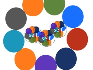 self
self
       self
 