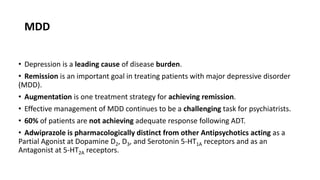 MDD
• Depression is a leading cause of disease burden.
• Remission is an important goal in treating patients with major depressive disorder
(MDD).
• Augmentation is one treatment strategy for achieving remission.
• Effective management of MDD continues to be a challenging task for psychiatrists.
• 60% of patients are not achieving adequate response following ADT.
• Adwiprazole is pharmacologically distinct from other Antipsychotics acting as a
Partial Agonist at Dopamine D2, D3, and Serotonin 5-HT1A receptors and as an
Antagonist at 5-HT2A receptors.
 
