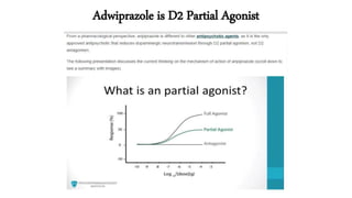 Adwiprazole is D2 Partial Agonist
 