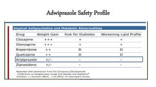 Adwiprazole Safety Profile
 