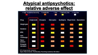 Atypical antipsychotics:
relative adverse effect
 