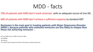 MDD - facts
70% of patients with MDD don’t reach remission with an adequate course of one AD.
60% of patients with MDD don’t achieve a sufficient response to standard ADT .
Remission is the main goal in treating patients with Major Depressive Disorder
(MDD ), because patients who achieved remission are less likely to relapse than
those not achieving remission .
Ref: Fava 2003, Rush et al 2006, Trivedi et al 2006
Ref: ADMIRE
Ref: Berman
Ref: STAR*D Study “Sequenced Treatment Alternatives to Relieve Depression.
 