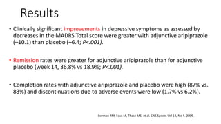 Results
• Clinically significant improvements in depressive symptoms as assessed by
decreases in the MADRS Total score were greater with adjunctive aripiprazole
(–10.1) than placebo (–6.4; P<.001).
• Remission rates were greater for adjunctive aripiprazole than for adjunctive
placebo (week 14, 36.8% vs 18.9%; P<.001).
• Completion rates with adjunctive aripiprazole and placebo were high (87% vs.
83%) and discontinuations due to adverse events were low (1.7% vs 6.2%).
Berman RM, Fava M, Thase ME, et al. CNS Spectr. Vol 14, No 4. 2009.
 
