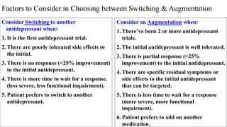 Factors to Consider in Choosing between Switching & Augmentation
Consider Switching to another
antidepressant when:
1. It is the first antidepressant trial.
2. There are poorly tolerated side effects to
the initial.
3. There is no response (<25% improvement)
to the initial antidepressant.
4. There is more time to wait for a response.
(less severe, less functional impairment).
5. Patient prefers to switch to another
antidepressant.
Consider an Augmentation when:
1. There’ve been 2 or more antidepressant
trials.
2. The initial antidepressant is well tolerated.
3. There is partial response (>25%
improvement) to the initial antidepressant.
4. There are specific residual symptoms or
side effects to the initial antidepressant
that can be targeted.
5. There is less time to wait for a response
(more severe, more functional
impairment).
6. Patient prefers to add on another
medication.
 