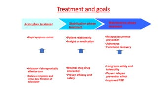 Acute phase treatment Stabilization phase
treatment
Maintenance phase
treatment
Treatment and goals
•Rapid symptom control
•Initiation of therapeutically
effective dose
•Balance symptoms and
initial dose titration of
tolerability
•Patient relationship
•Insight on medication
•Minimal drug-drug
interaction
•Proven efficacy and
safety
•Relapse/recurrence
prevention
•Adherence
•Functional recovery
•Long term safety and
tolerability
•Proven relapse
prevention effect
•improved PSP
 