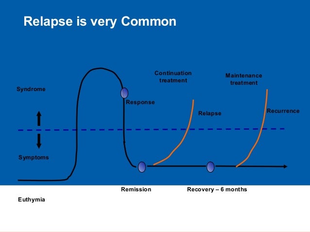 It S Time To Rethink How We Measure Remission From Depression
