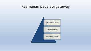 bahan belajar Application Programming Interface (API) Gateway | PPTX