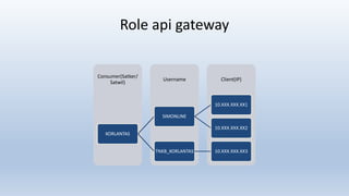 bahan belajar Application Programming Interface (API) Gateway | PPTX