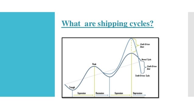 Shipping market cycles essay image