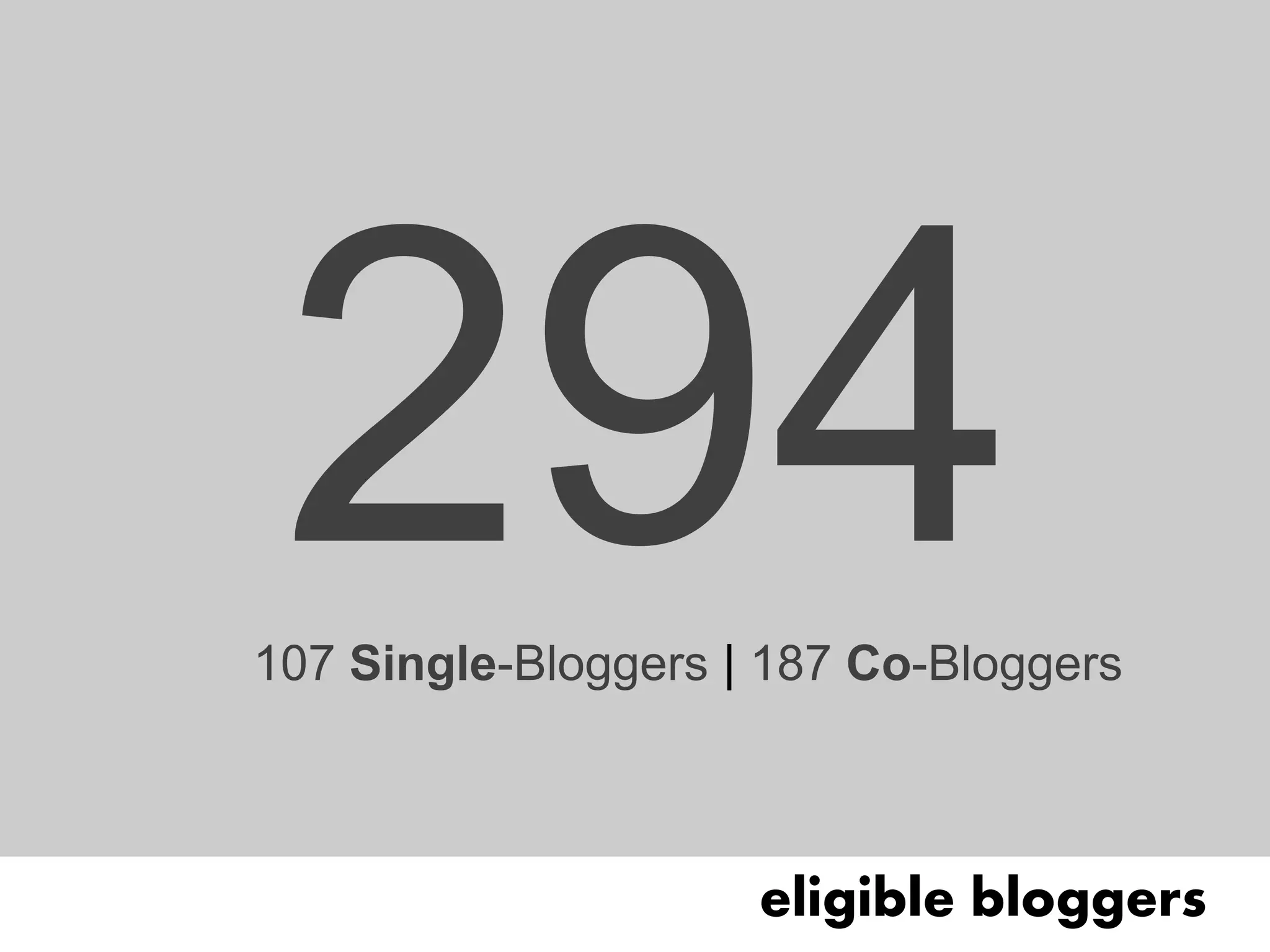 107 Single-Bloggers | 187 Co-Bloggers



                     eligible bloggers
 