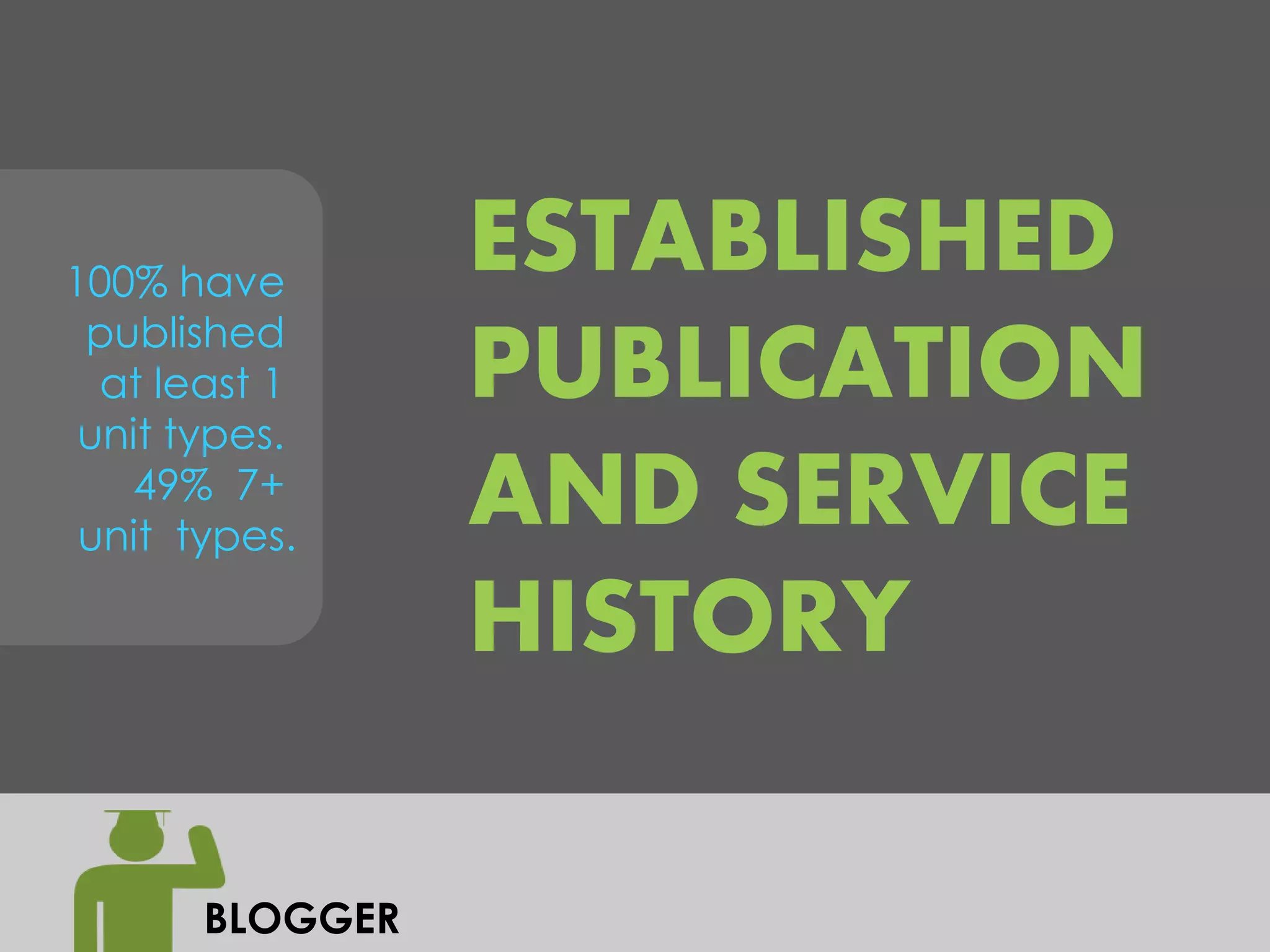 100% have
                 ESTABLISHED
 published
  at least 1
 unit types.
                 PUBLICATION
   49% 7+
 unit types.
                 AND SERVICE
                 HISTORY

       BLOGGER
 