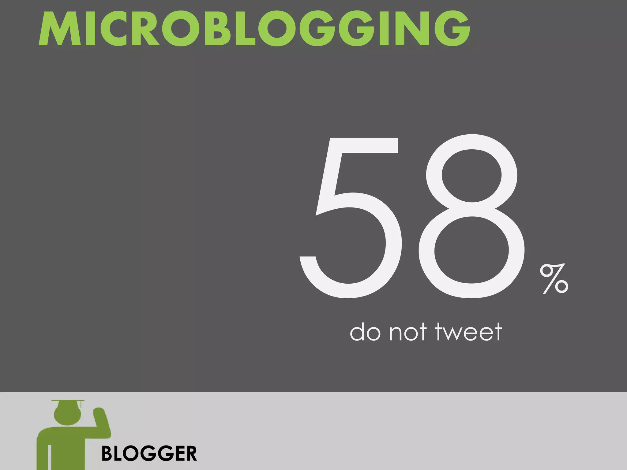 MICROBLOGGING



                          %
           do not tweet



 BLOGGER
 