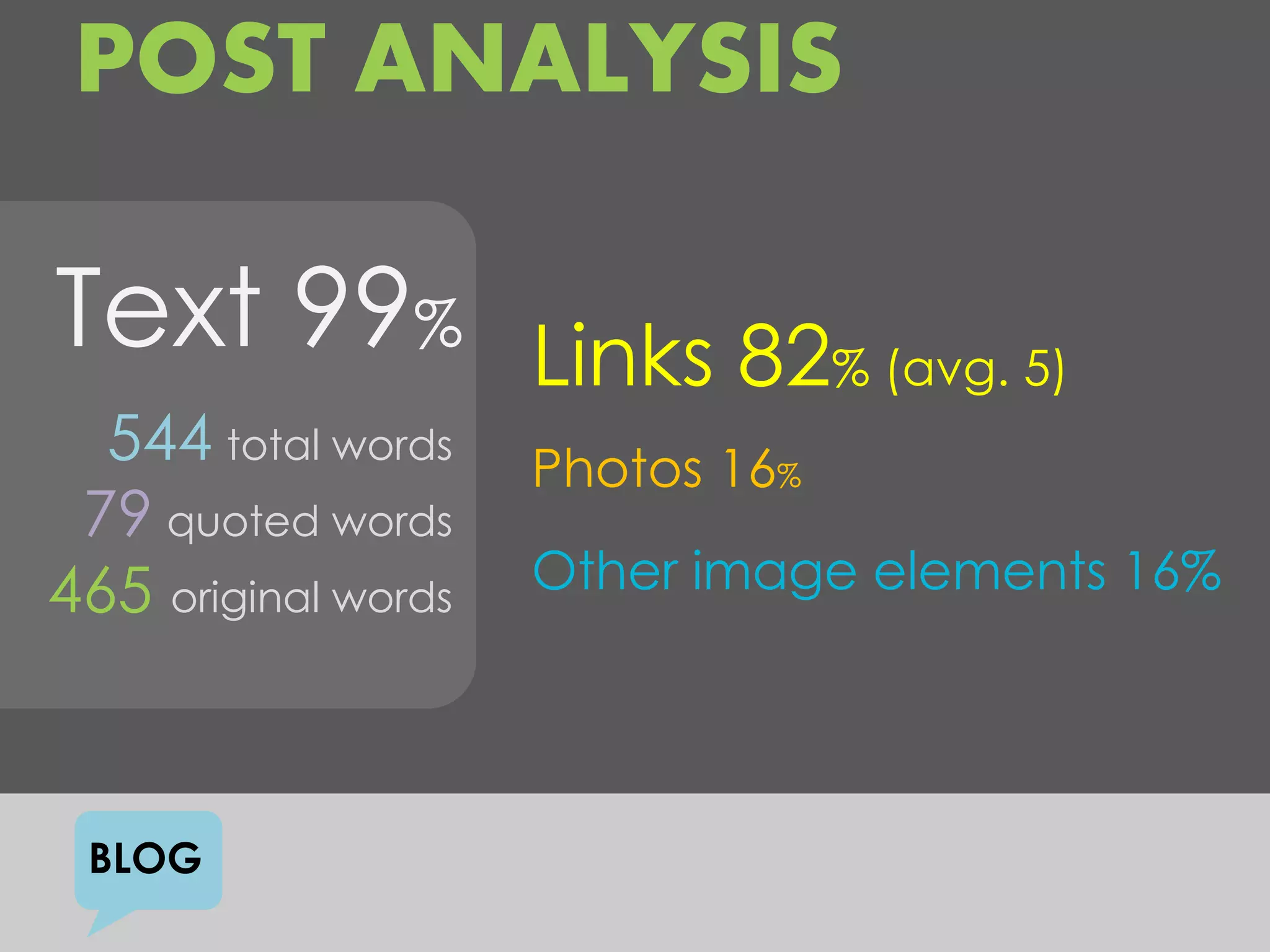 POST ANALYSIS

Text 99%             Links 82% (avg. 5)
  544 total words    Photos 16%
 79 quoted words
465 original words   Other image elements 16%




 BLOG
 